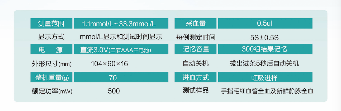5D-7 性能參數(shù).png